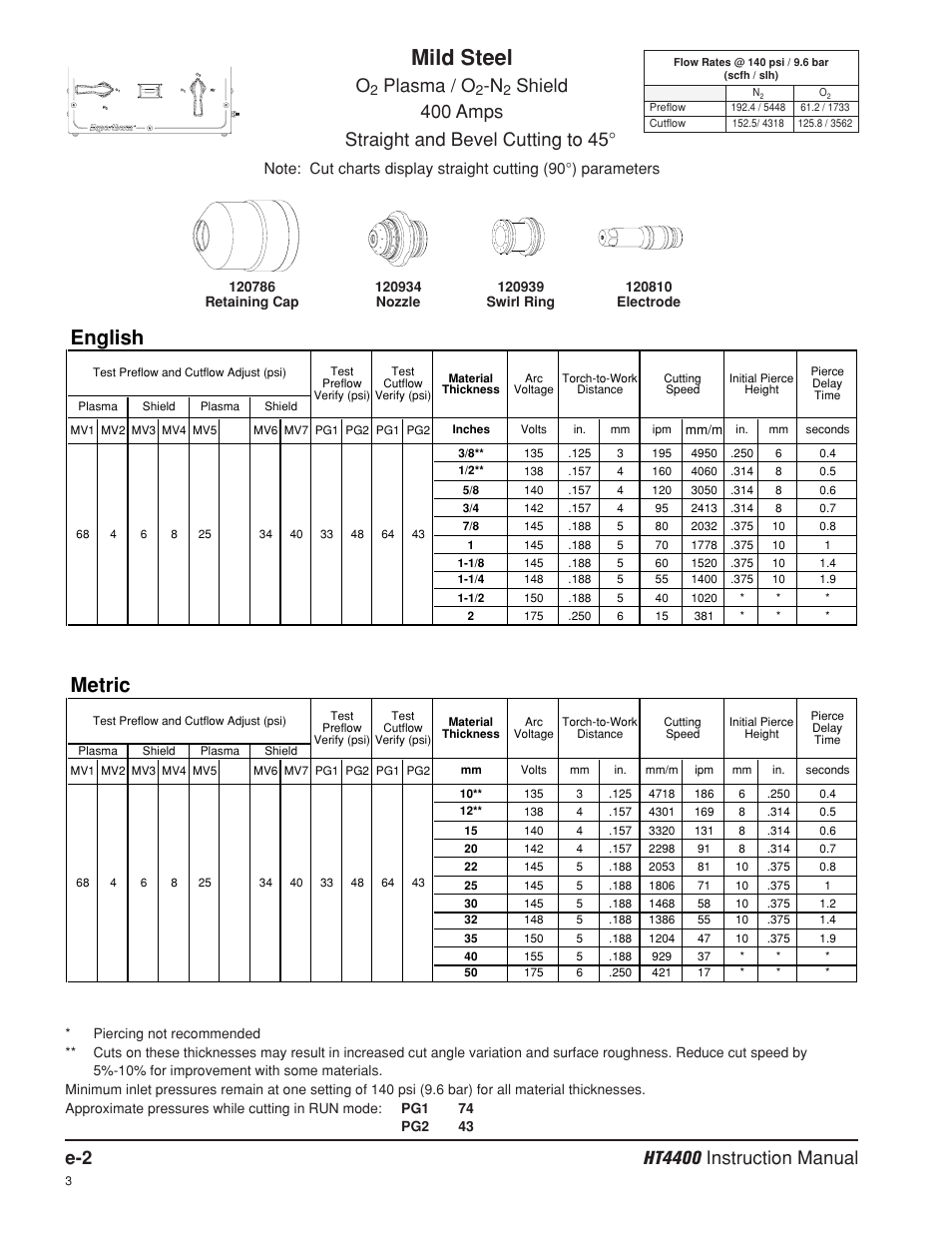 Mild steel, English, Metric | Plasma / o | Hypertherm HT4400 HySpeed Plasma Arc Cutting System User Manual | Page 183 / 199