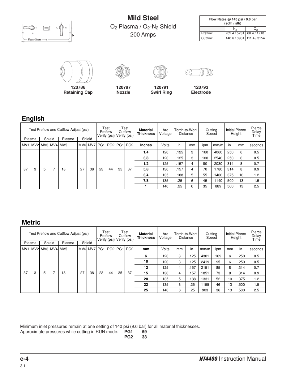 Mild steel, English, Metric | Plasma / o, Shield 200 amps | Hypertherm HT4400 HySpeed Plasma Arc Cutting System User Manual | Page 185 / 199