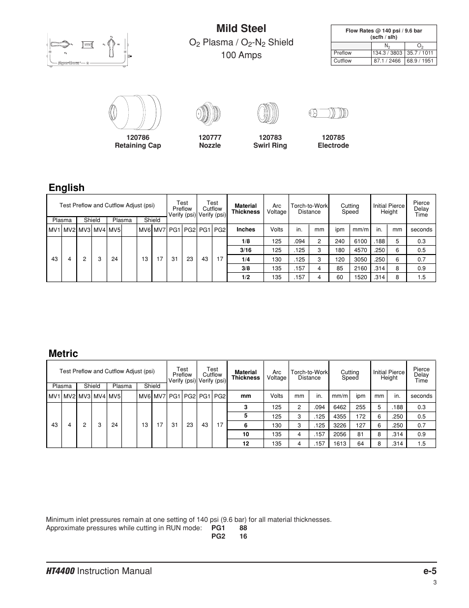 Mild steel, English, Metric | Plasma / o, Shield 100 amps | Hypertherm HT4400 HySpeed Plasma Arc Cutting System User Manual | Page 186 / 199
