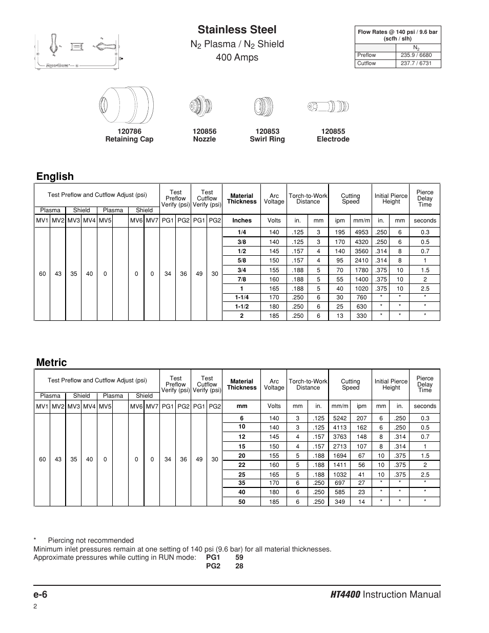 Stainless steel, English, Metric | Plasma / n, Shield 400 amps | Hypertherm HT4400 HySpeed Plasma Arc Cutting System User Manual | Page 187 / 199