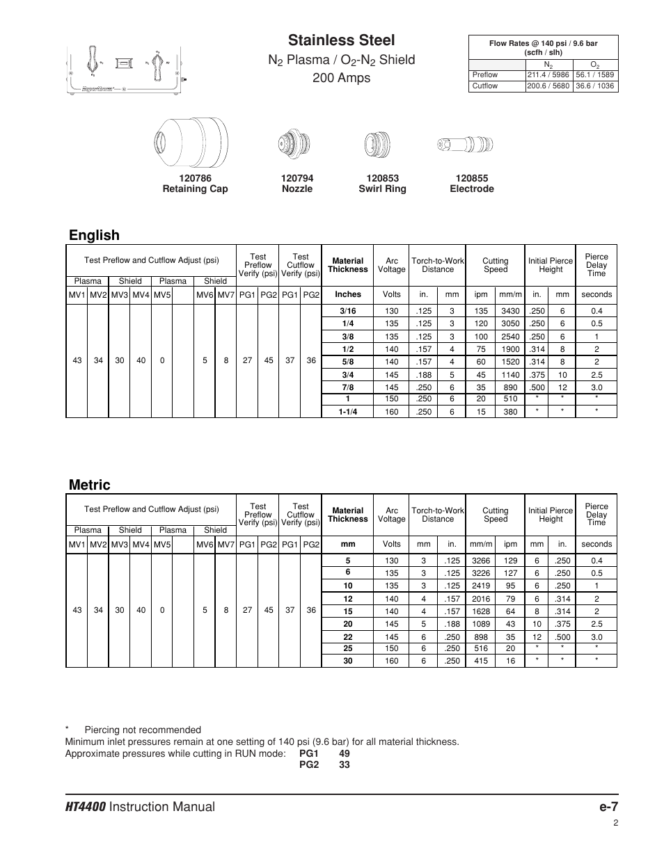 Stainless steel, English, Metric | Plasma / o, Shield 200 amps | Hypertherm HT4400 HySpeed Plasma Arc Cutting System User Manual | Page 188 / 199