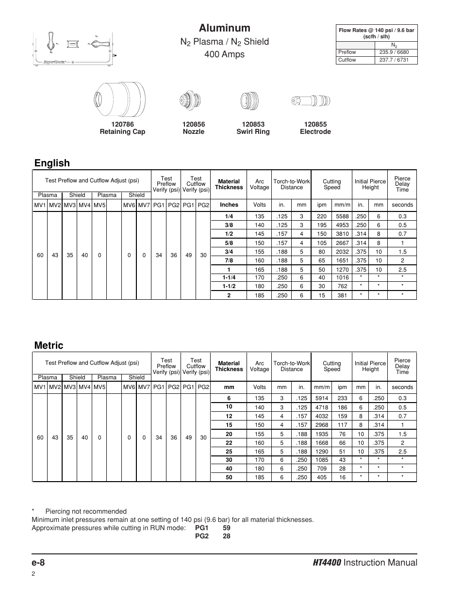 Aluminum, English, Metric | Plasma / n, Shield 400 amps | Hypertherm HT4400 HySpeed Plasma Arc Cutting System User Manual | Page 189 / 199