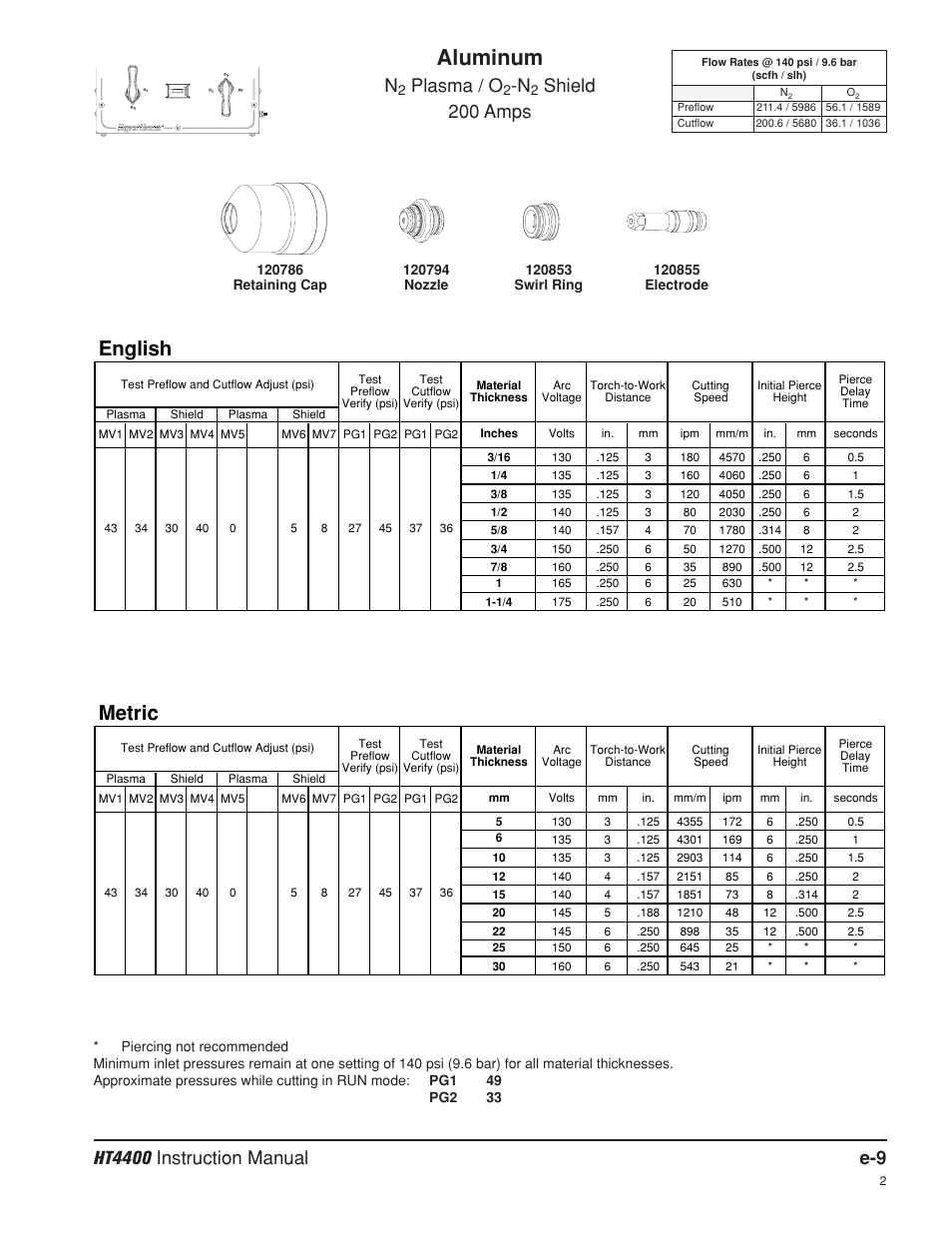 Aluminum, English, Metric | Plasma / o, Shield 200 amps | Hypertherm HT4400 HySpeed Plasma Arc Cutting System User Manual | Page 190 / 199