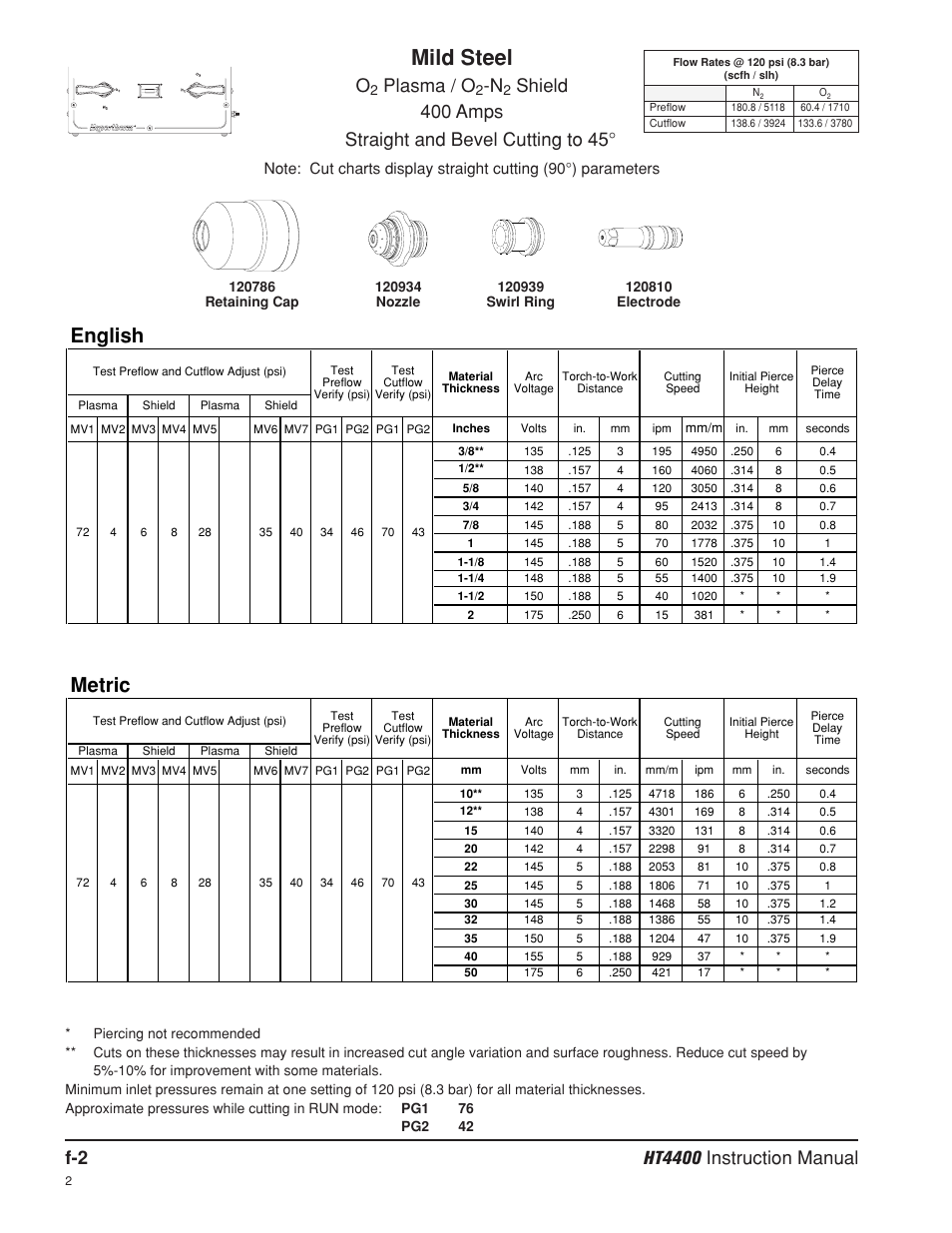 Mild steel, English, Metric | Plasma / o | Hypertherm HT4400 HySpeed Plasma Arc Cutting System User Manual | Page 192 / 199