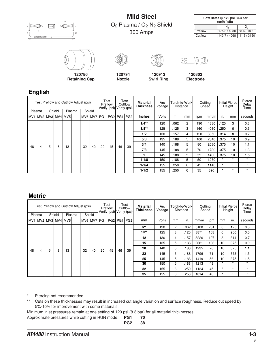 Mild steel, English, Metric | Plasma / o, Shield 300 amps | Hypertherm HT4400 HySpeed Plasma Arc Cutting System User Manual | Page 193 / 199
