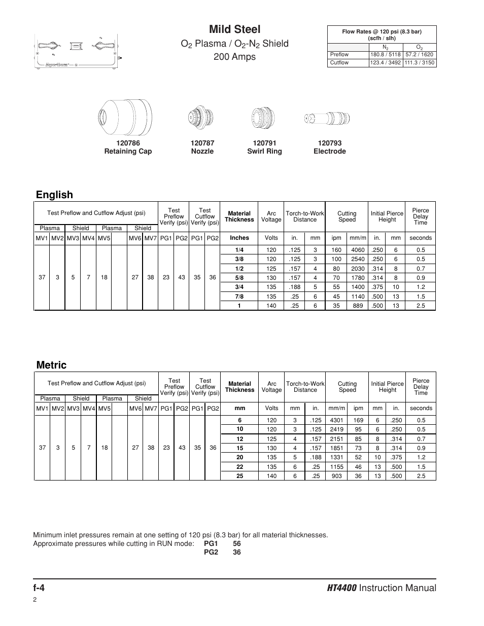 Mild steel, English, Metric | Plasma / o, Shield 200 amps | Hypertherm HT4400 HySpeed Plasma Arc Cutting System User Manual | Page 194 / 199