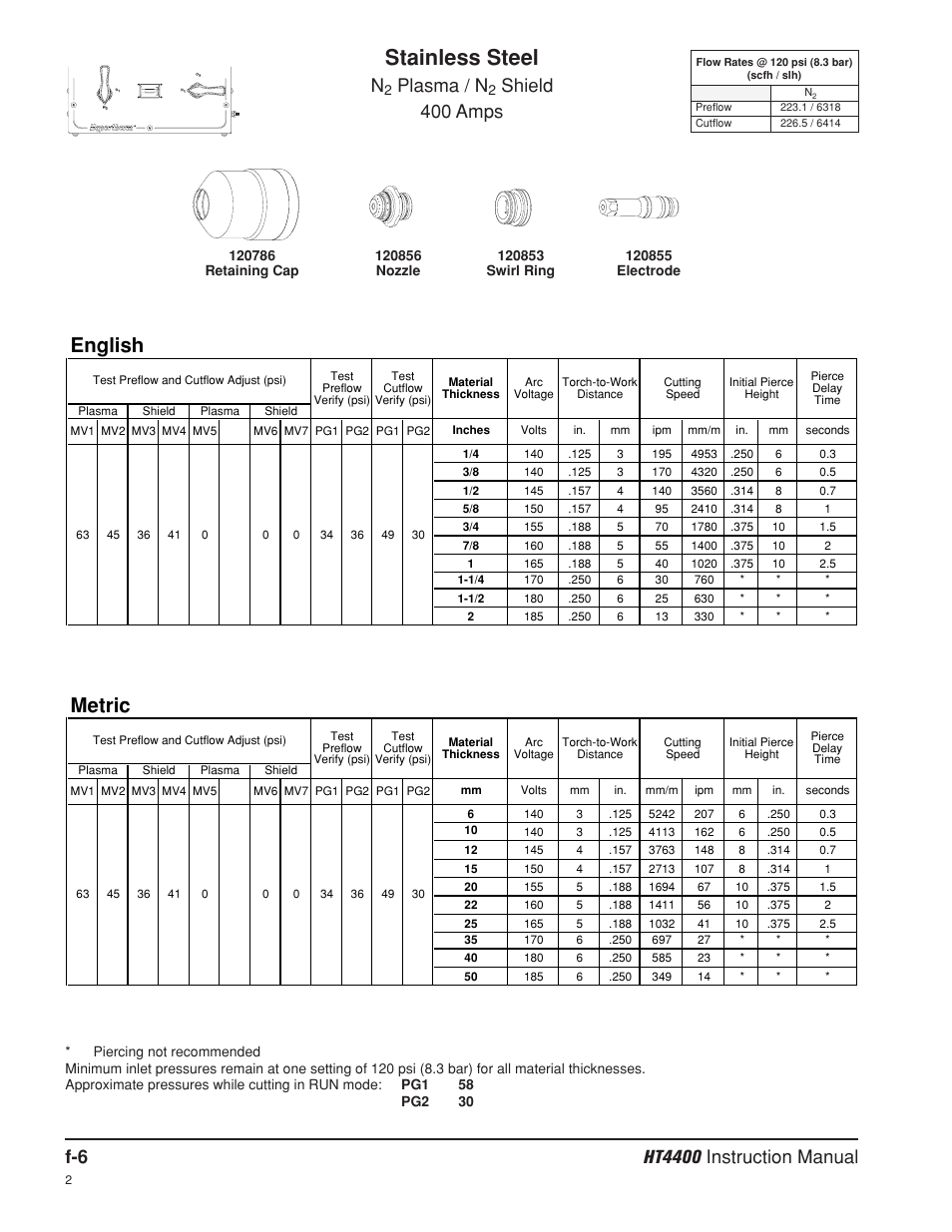 Stainless steel, English, Metric | Plasma / n, Shield 400 amps | Hypertherm HT4400 HySpeed Plasma Arc Cutting System User Manual | Page 196 / 199