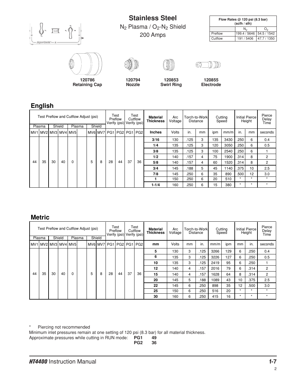 Stainless steel, English, Metric | Plasma / o, Shield 200 amps | Hypertherm HT4400 HySpeed Plasma Arc Cutting System User Manual | Page 197 / 199