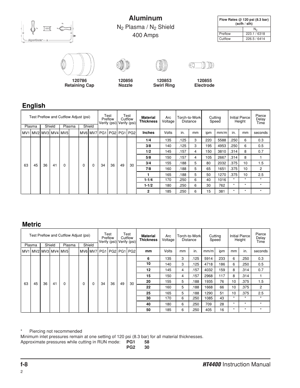 Aluminum, English, Metric | Plasma / n, Shield 400 amps | Hypertherm HT4400 HySpeed Plasma Arc Cutting System User Manual | Page 198 / 199