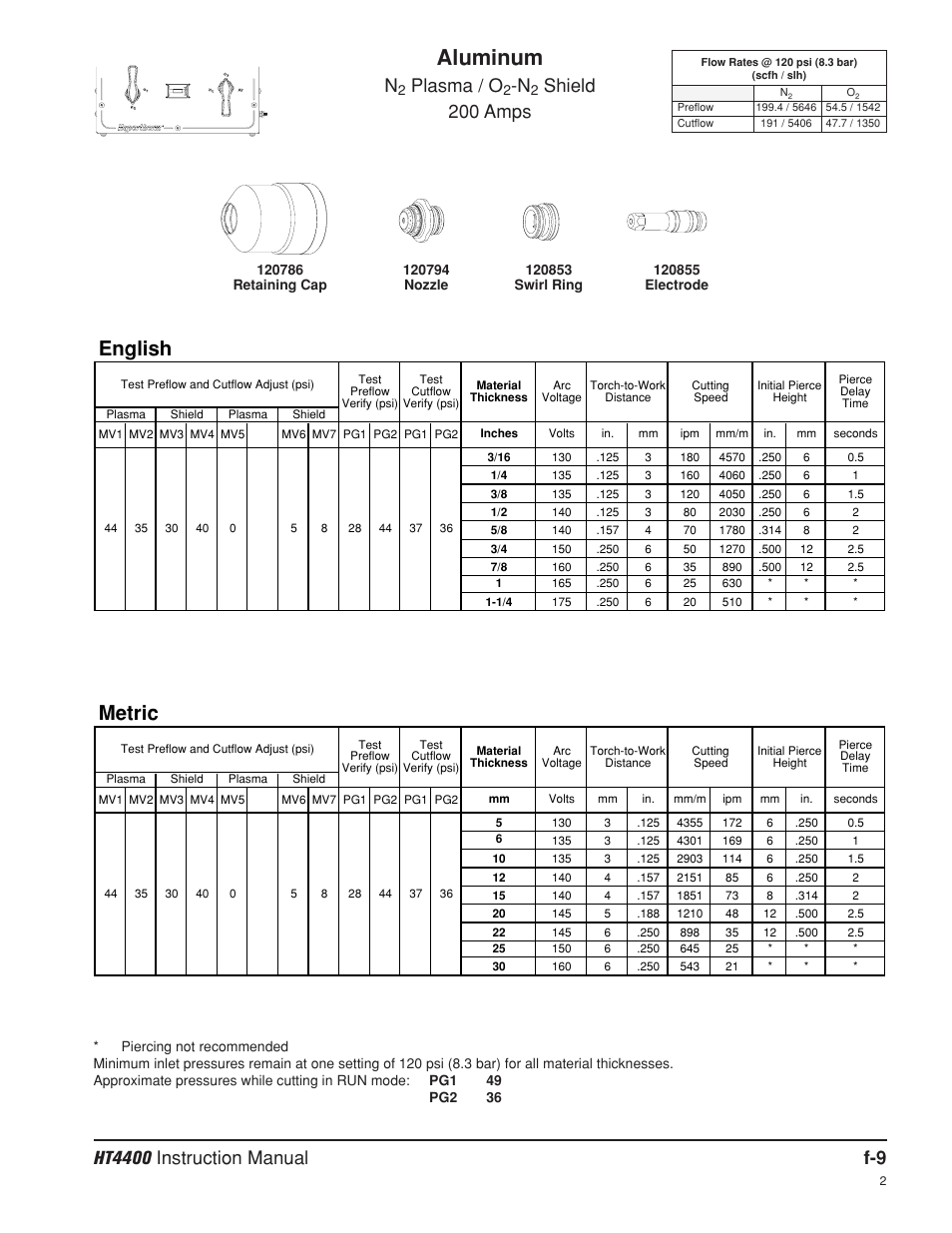Aluminum, English, Metric | Plasma / o, Shield 200 amps | Hypertherm HT4400 HySpeed Plasma Arc Cutting System User Manual | Page 199 / 199