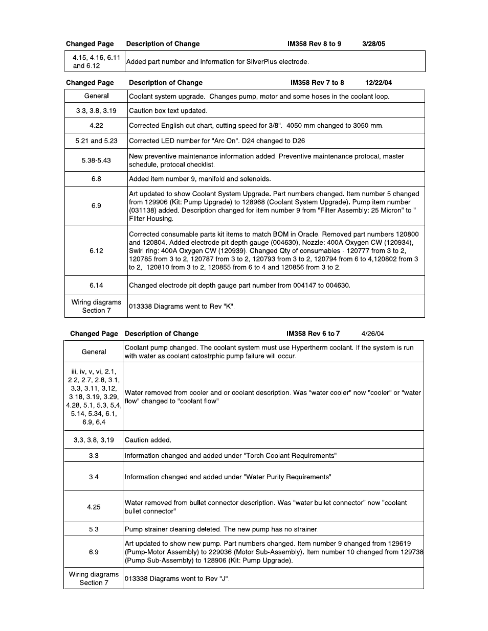 Hypertherm HT4400 HySpeed Plasma Arc Cutting System User Manual | Page 2 / 199