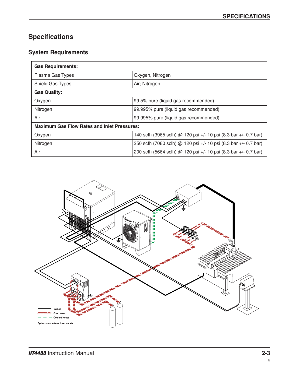 Specifications -3, System requirements -3, Specifications | Hypertherm HT4400 HySpeed Plasma Arc Cutting System User Manual | Page 28 / 199