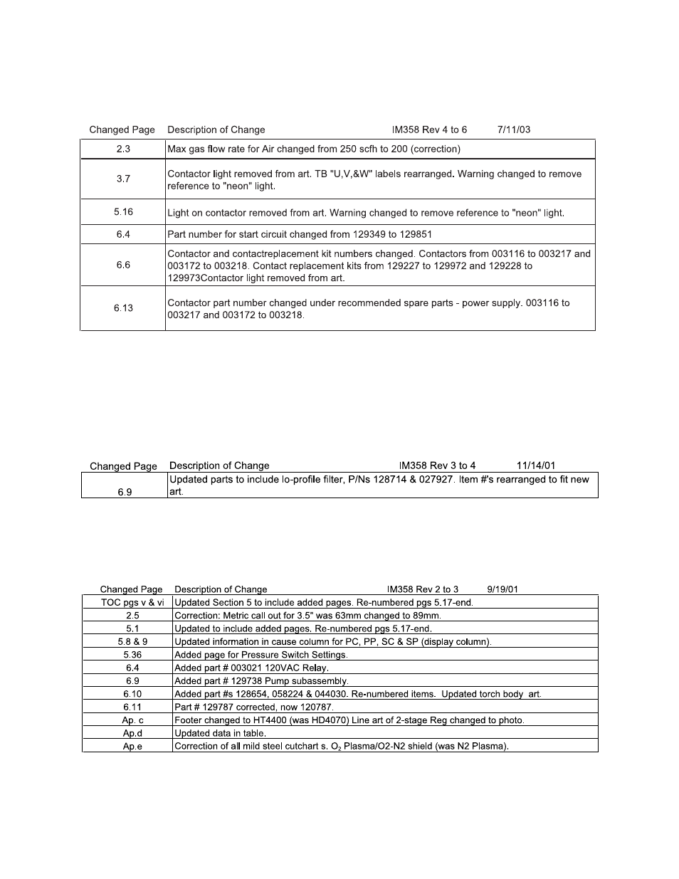 Hypertherm HT4400 HySpeed Plasma Arc Cutting System User Manual | Page 3 / 199