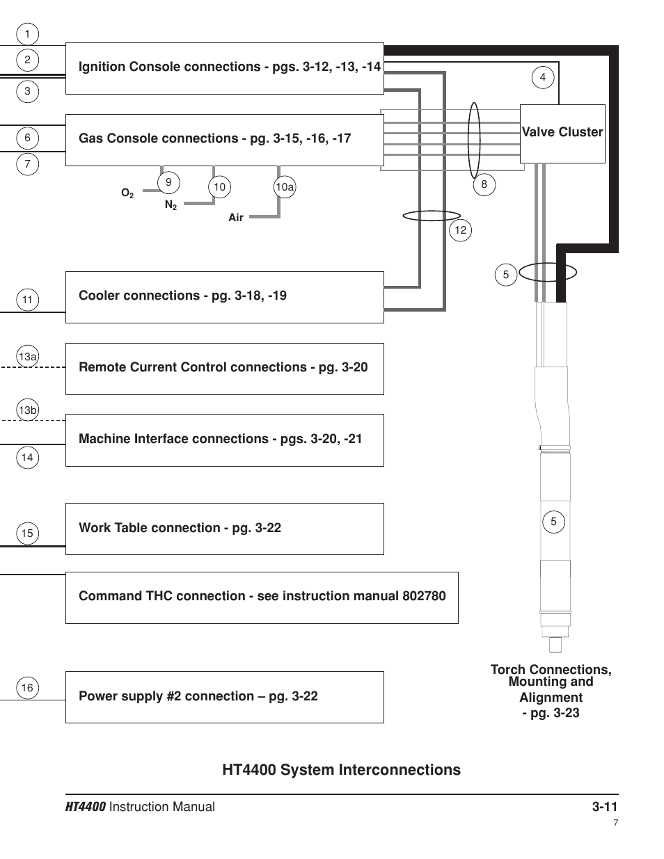 Ht4400 system interconnections -11 | Hypertherm HT4400 HySpeed Plasma Arc Cutting System User Manual | Page 45 / 199