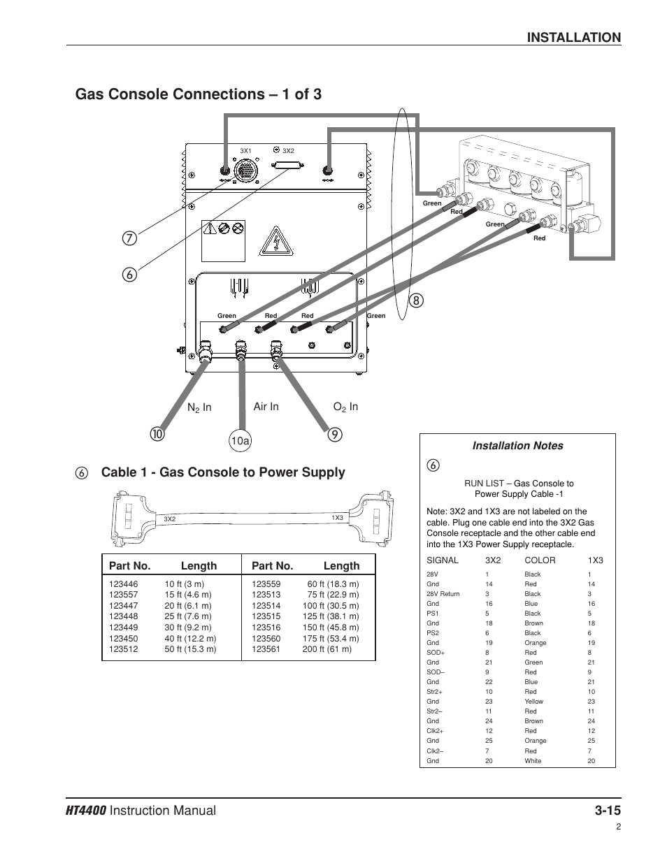 Gas console connections - 1 of 3 -15, Gas console connections - pg. 3-15, -16, -17, Gas console connections – 1 of 3 | ቩቨ ቧ ቫ ቪ, ቧcable 1 - gas console to power supply, Part no. length | Hypertherm HT4400 HySpeed Plasma Arc Cutting System User Manual | Page 49 / 199