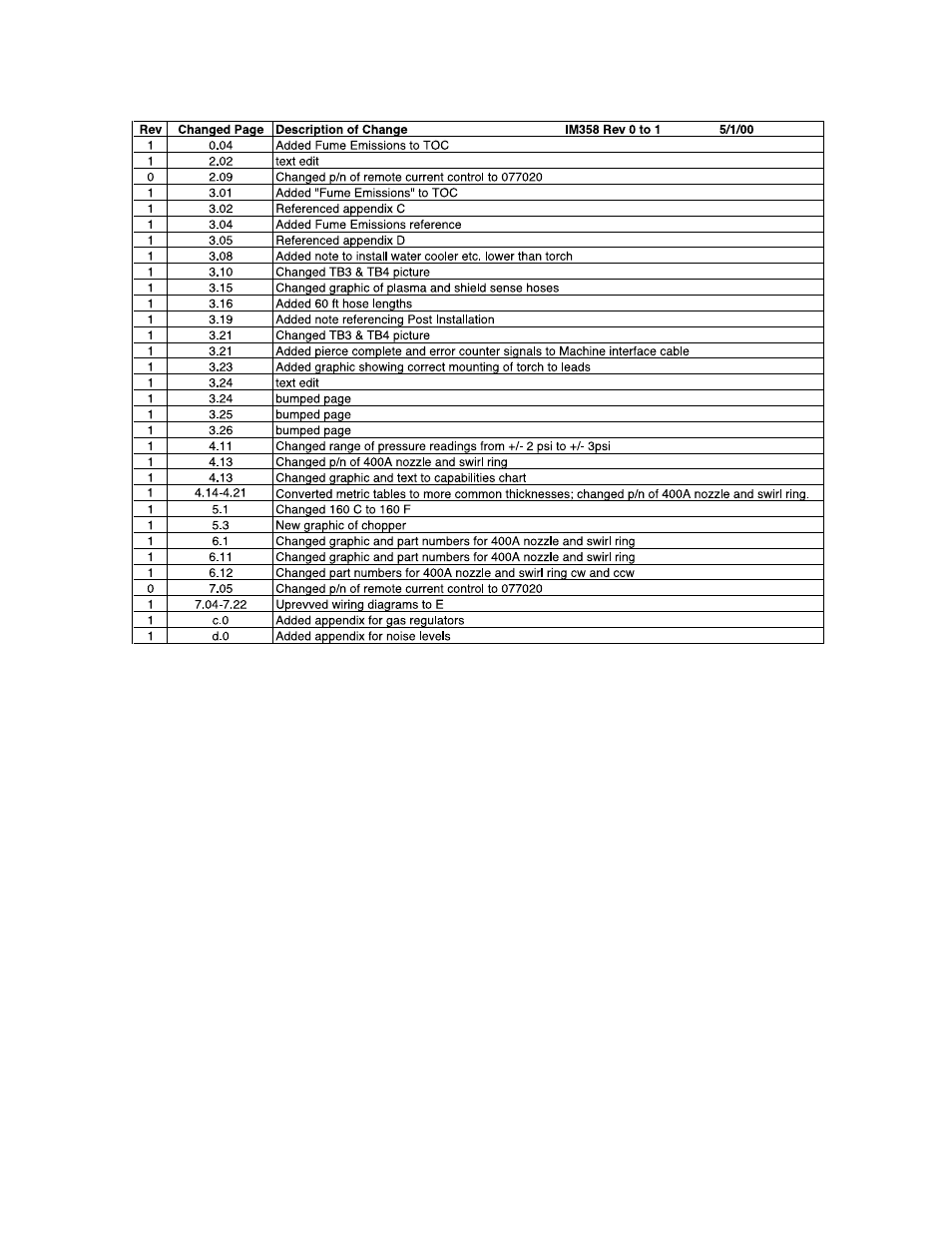 Hypertherm HT4400 HySpeed Plasma Arc Cutting System User Manual | Page 5 / 199