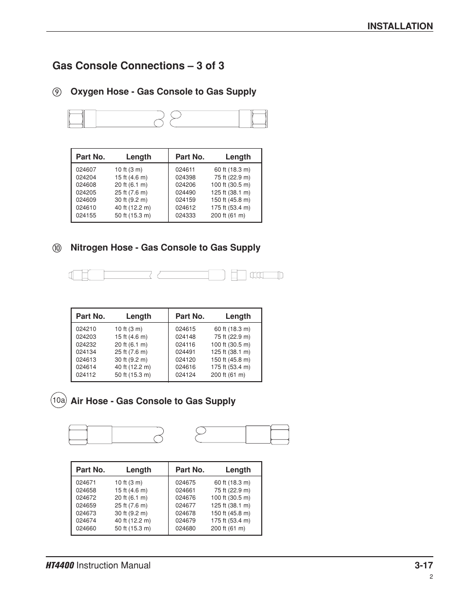 Gas console connections - 3 of 3 -17, Gas console connections – 3 of 3, Air hose - gas console to gas supply | Hypertherm HT4400 HySpeed Plasma Arc Cutting System User Manual | Page 51 / 199