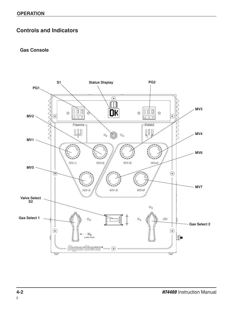 Controls and indicators -2, Gas console -2, Controls and indicators | Hypertherm HT4400 HySpeed Plasma Arc Cutting System User Manual | Page 61 / 199