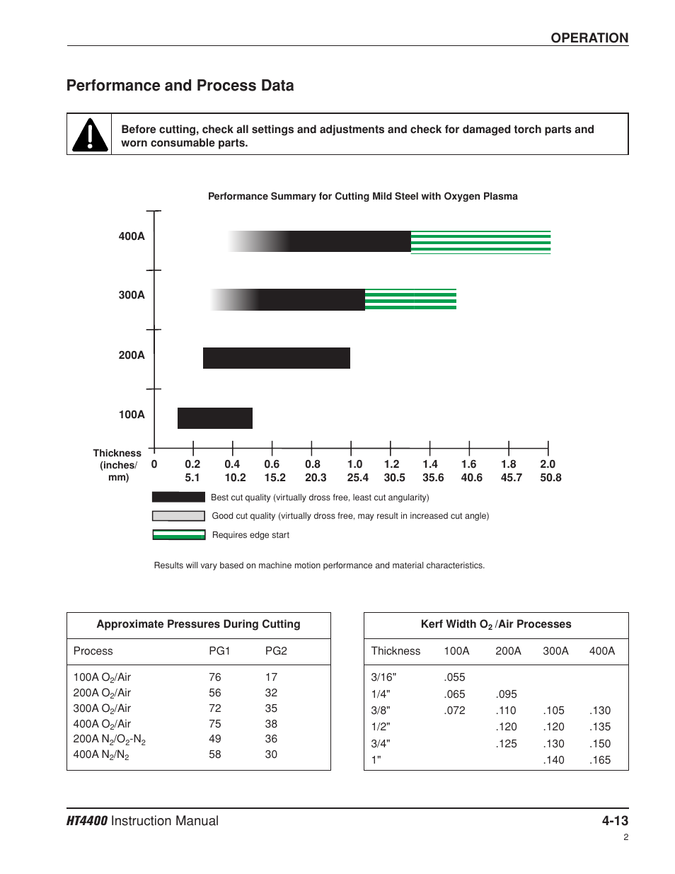 Performance and process data -13, Performance and process data | Hypertherm HT4400 HySpeed Plasma Arc Cutting System User Manual | Page 72 / 199