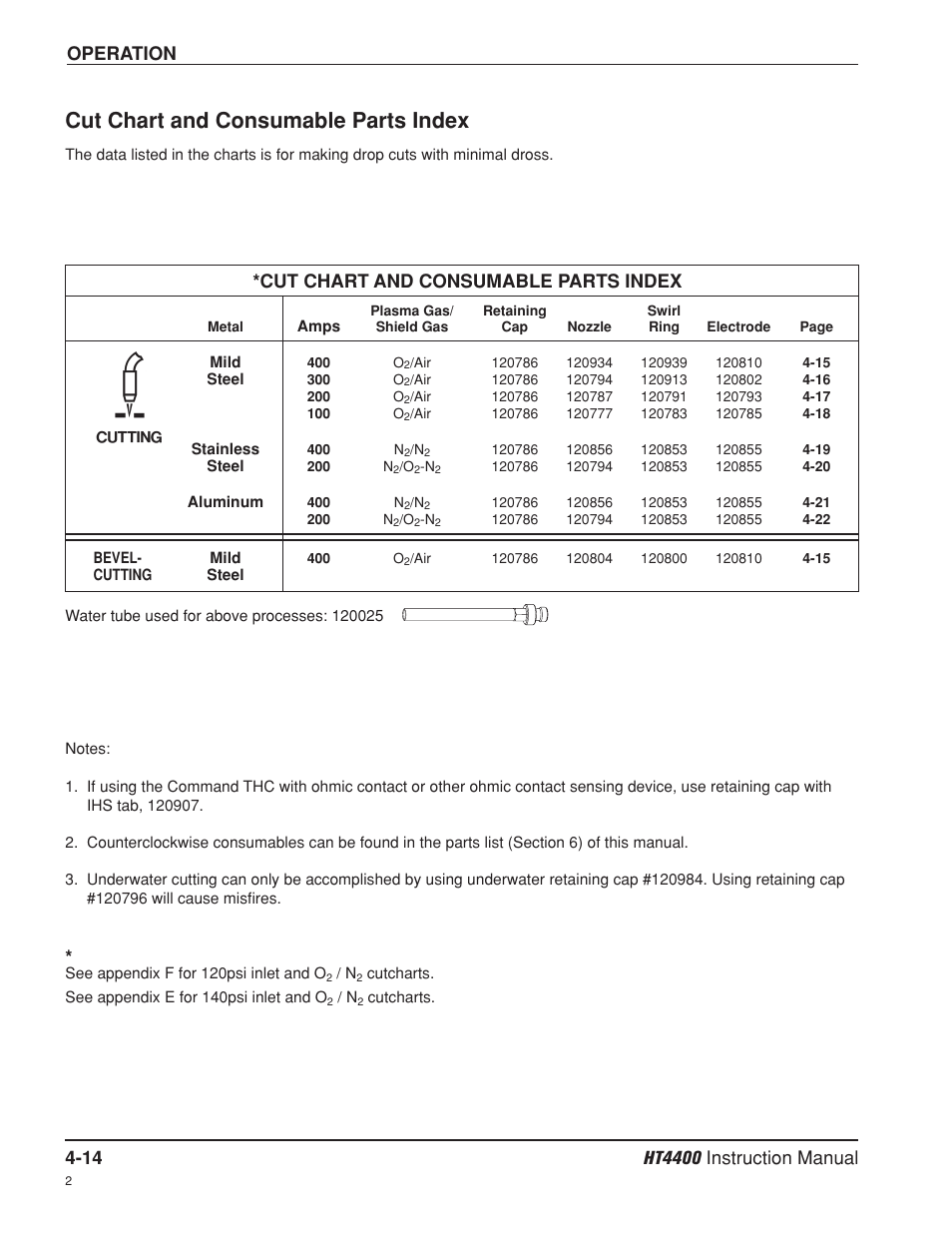 Cut chart and consumable parts index -14, Cut chart and consumable parts index | Hypertherm HT4400 HySpeed Plasma Arc Cutting System User Manual | Page 73 / 199