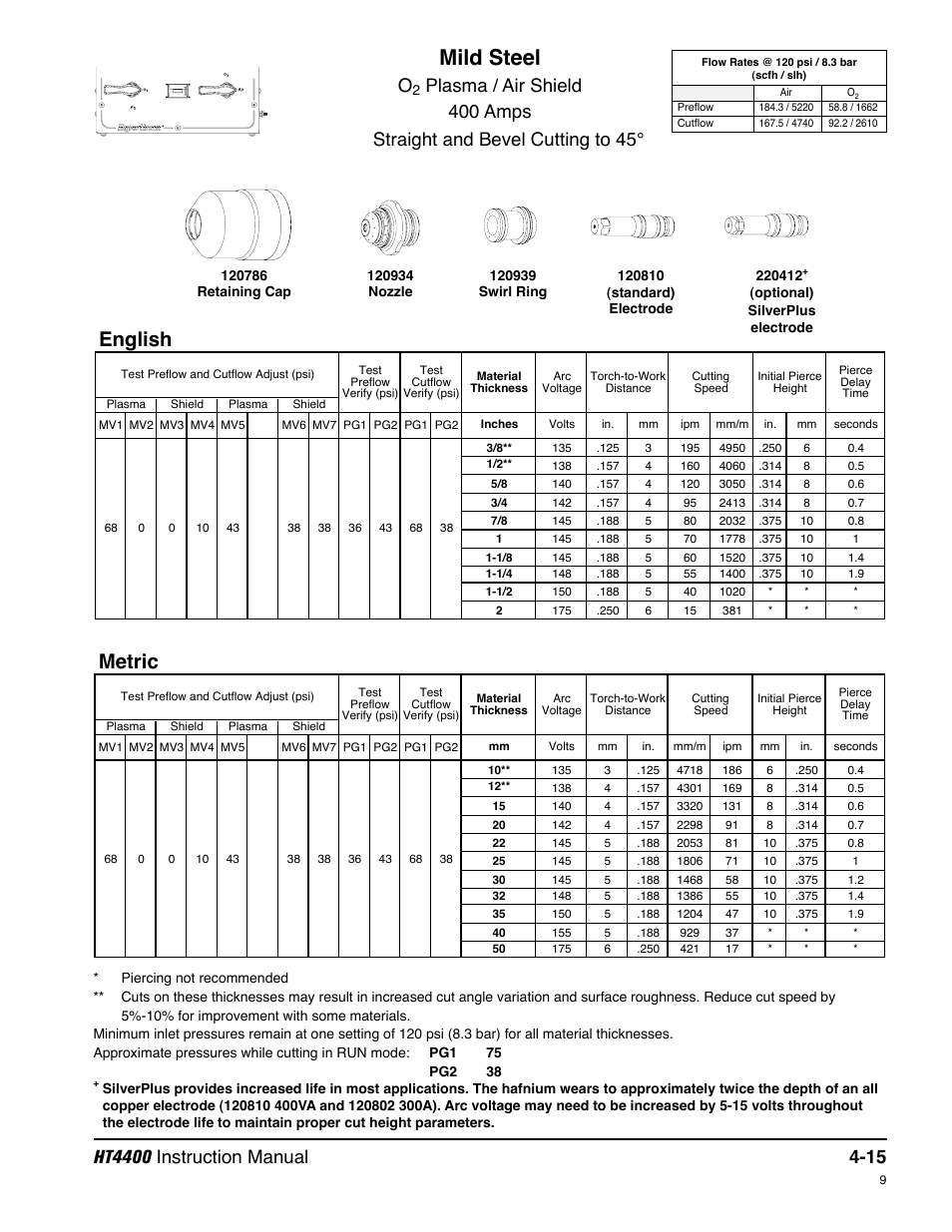 Cut charts -15, Mild steel, English | Metric | Hypertherm HT4400 HySpeed Plasma Arc Cutting System User Manual | Page 74 / 199