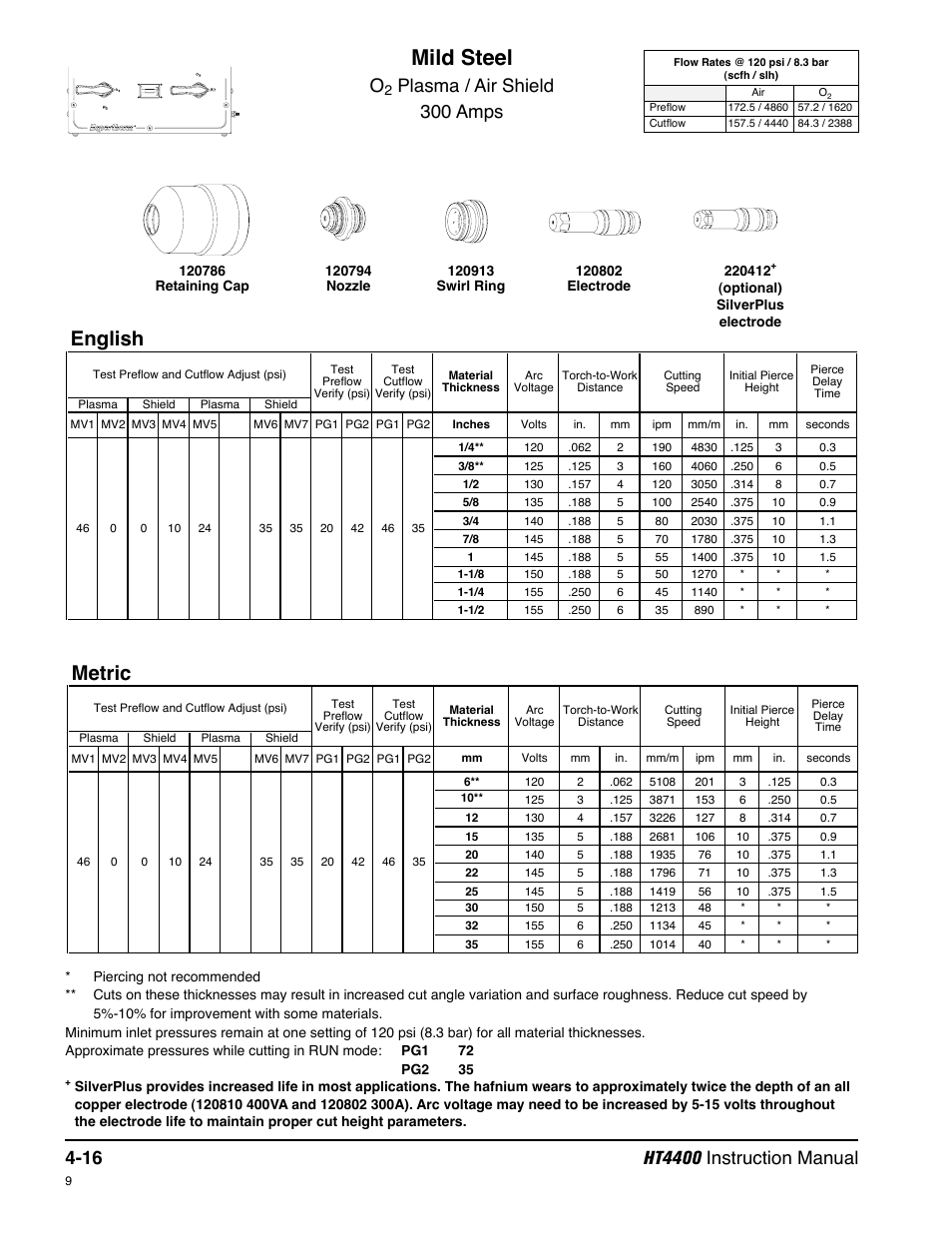 Mild steel, English, Metric | Hypertherm HT4400 HySpeed Plasma Arc Cutting System User Manual | Page 75 / 199