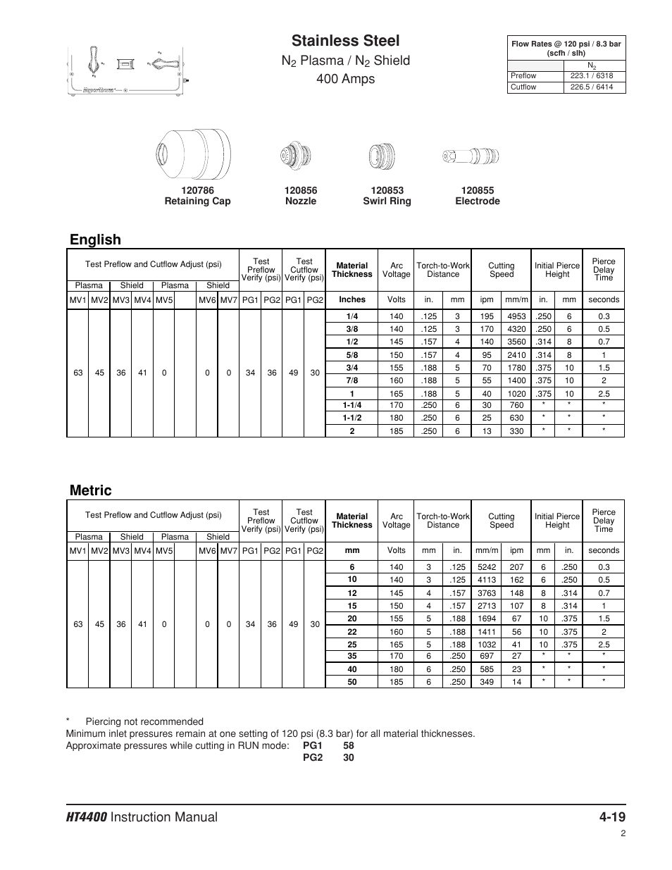 Stainless steel, English, Metric | Plasma / n, Shield 400 amps | Hypertherm HT4400 HySpeed Plasma Arc Cutting System User Manual | Page 78 / 199
