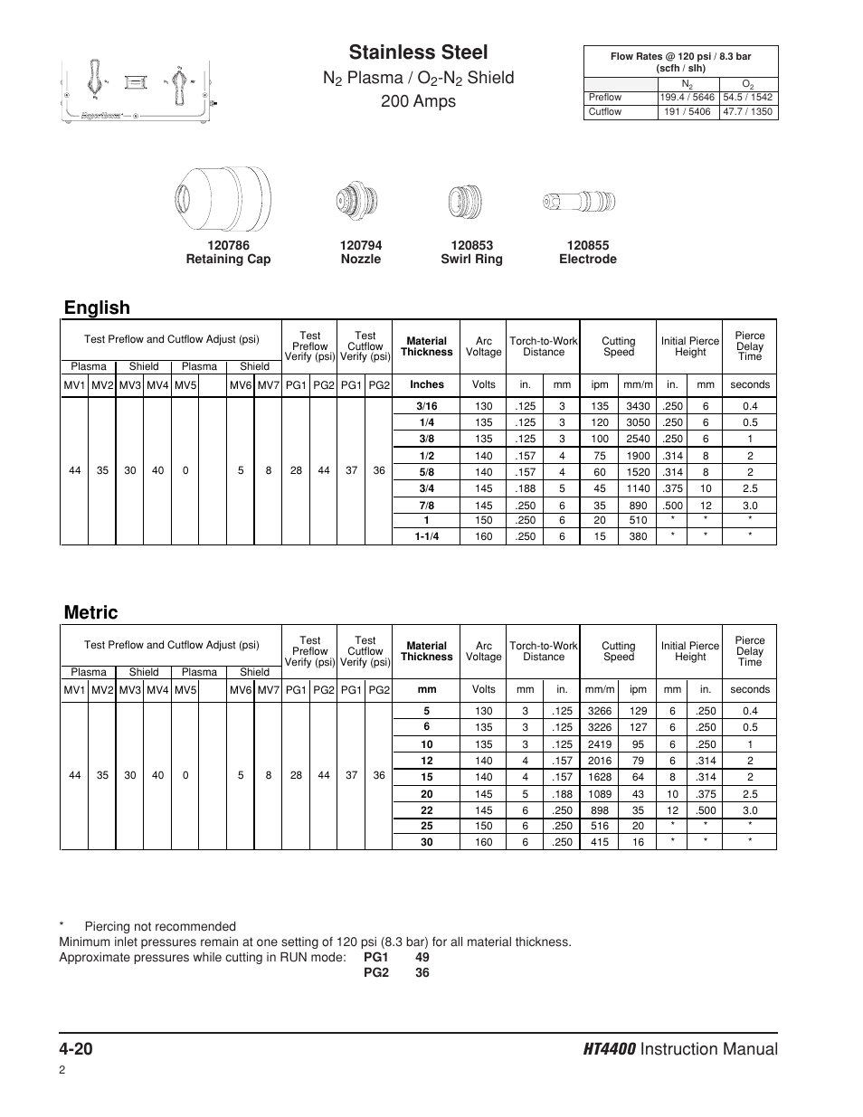Stainless steel, English, Metric | Plasma / o, Shield 200 amps | Hypertherm HT4400 HySpeed Plasma Arc Cutting System User Manual | Page 79 / 199
