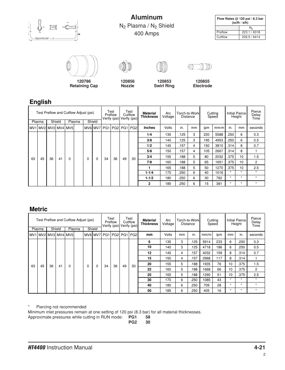 Aluminum, English, Metric | Plasma / n, Shield 400 amps | Hypertherm HT4400 HySpeed Plasma Arc Cutting System User Manual | Page 80 / 199