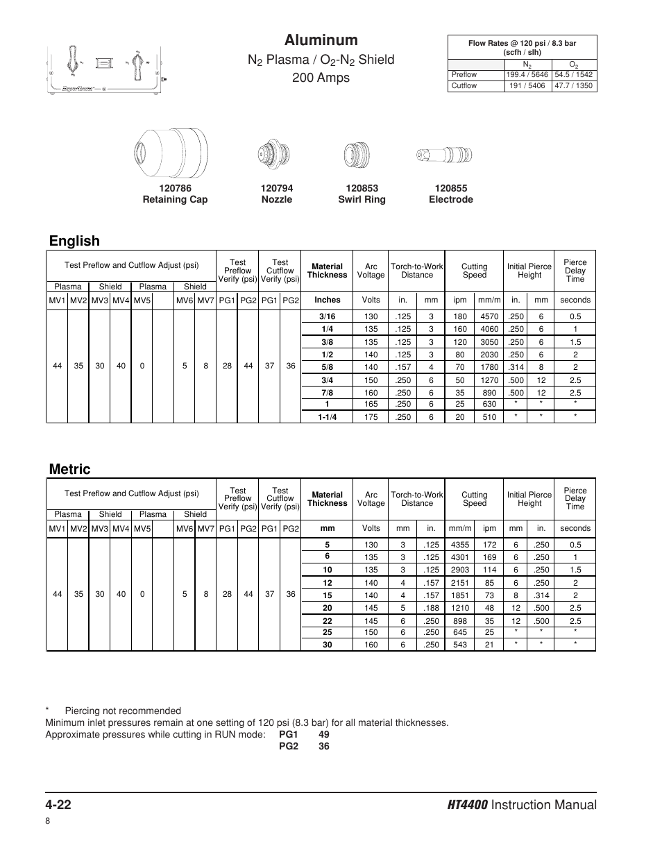 Aluminum, English, Metric | Plasma / o, Shield 200 amps | Hypertherm HT4400 HySpeed Plasma Arc Cutting System User Manual | Page 81 / 199
