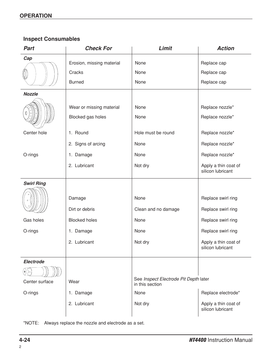 Inspect consumables -24 | Hypertherm HT4400 HySpeed Plasma Arc Cutting System User Manual | Page 83 / 199