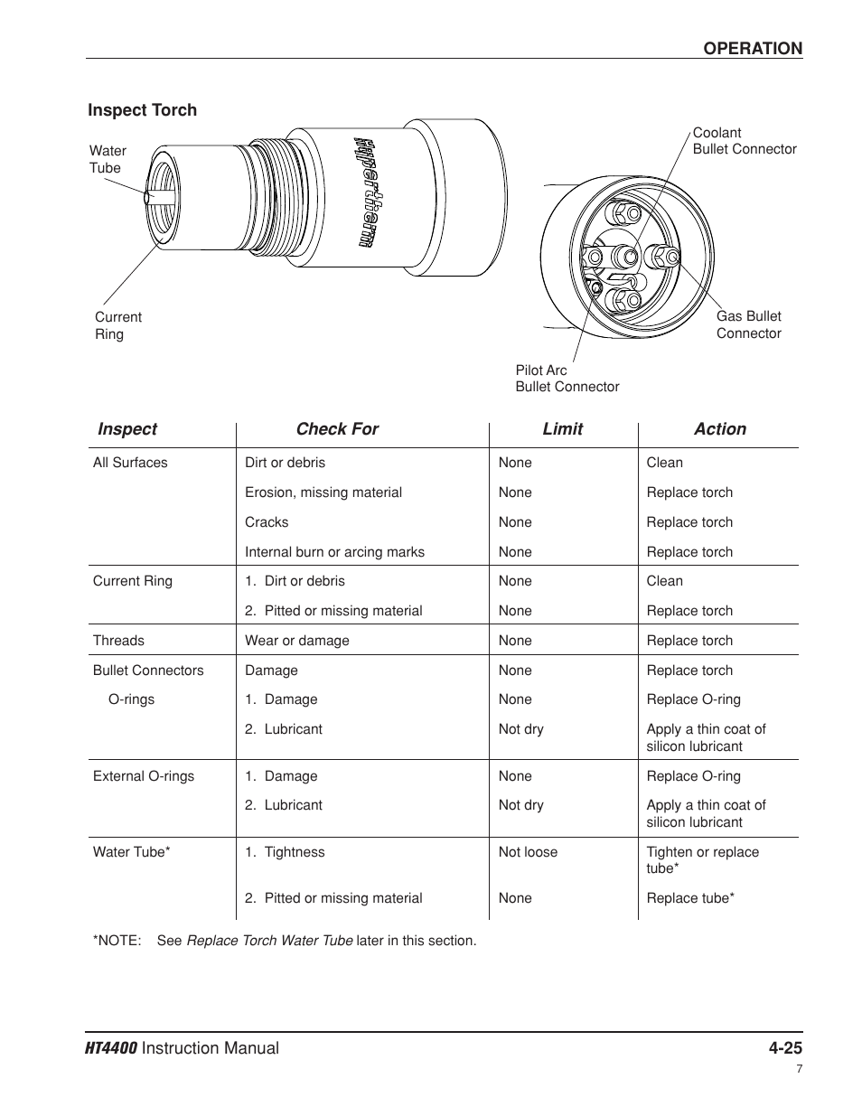 Inspect torch -25 | Hypertherm HT4400 HySpeed Plasma Arc Cutting System User Manual | Page 84 / 199