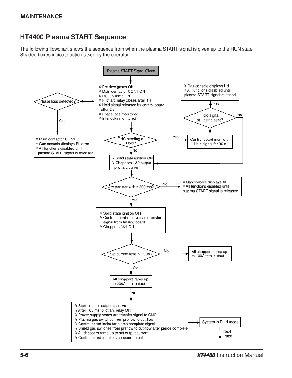 Ht4400 plasma start sequence -6, Ht4400 plasma start sequence | Hypertherm HT4400 HySpeed Plasma Arc Cutting System User Manual | Page 97 / 199