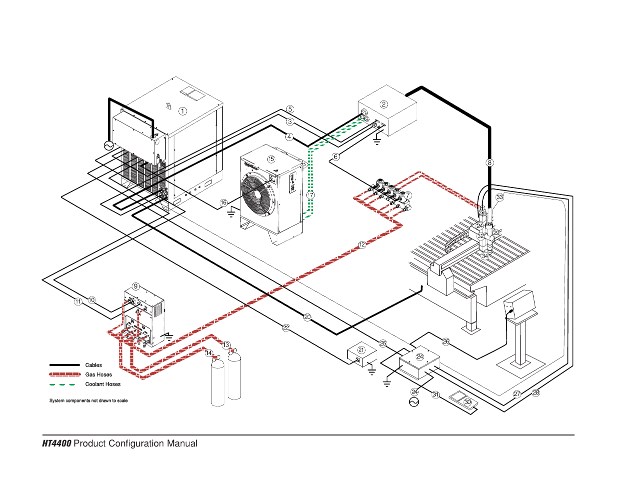 Hypertherm HT4400 HySpeed Product Configuration User Manual | Page 18 / 23