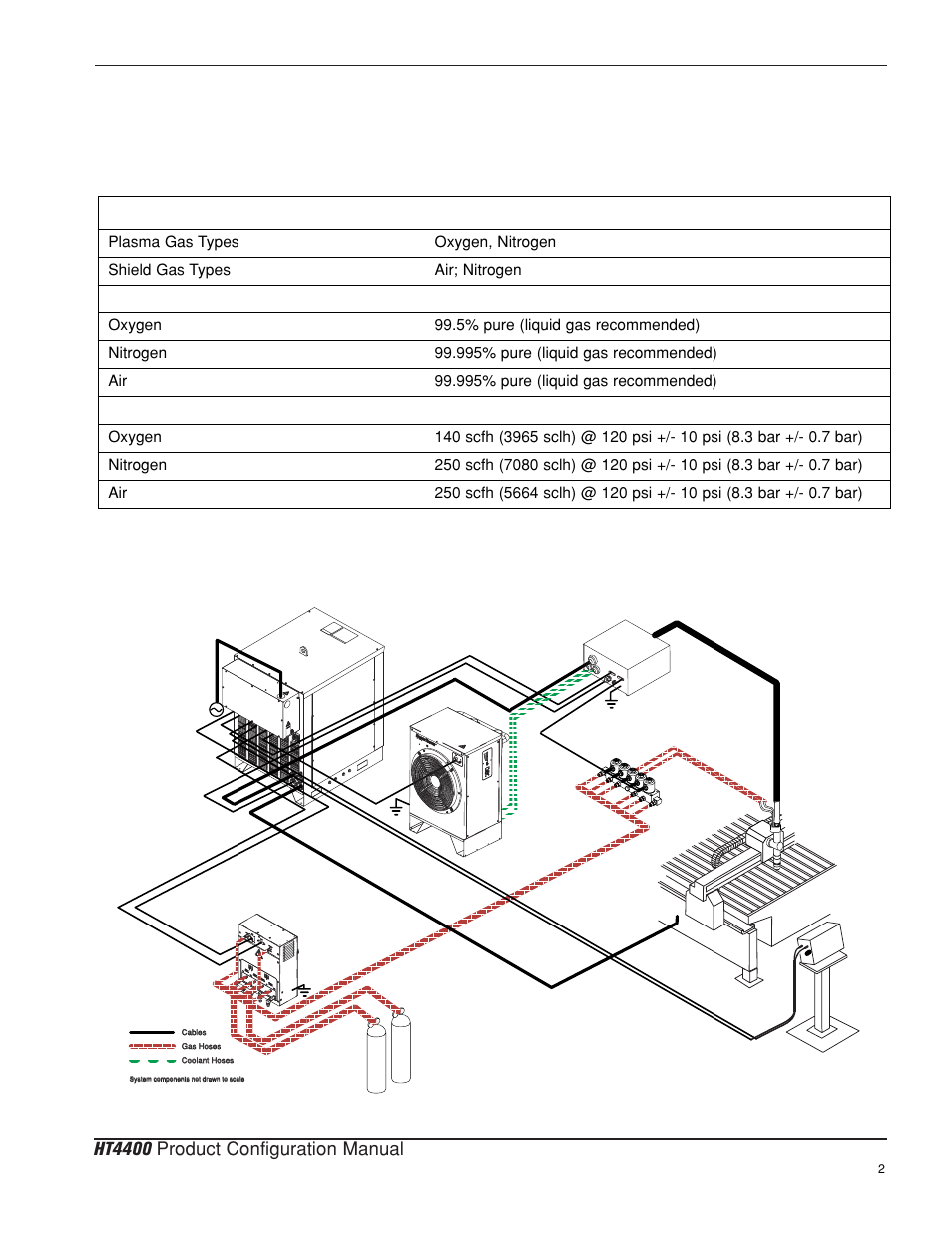Specifications, System requirements | Hypertherm HT4400 HySpeed Product Configuration User Manual | Page 6 / 23