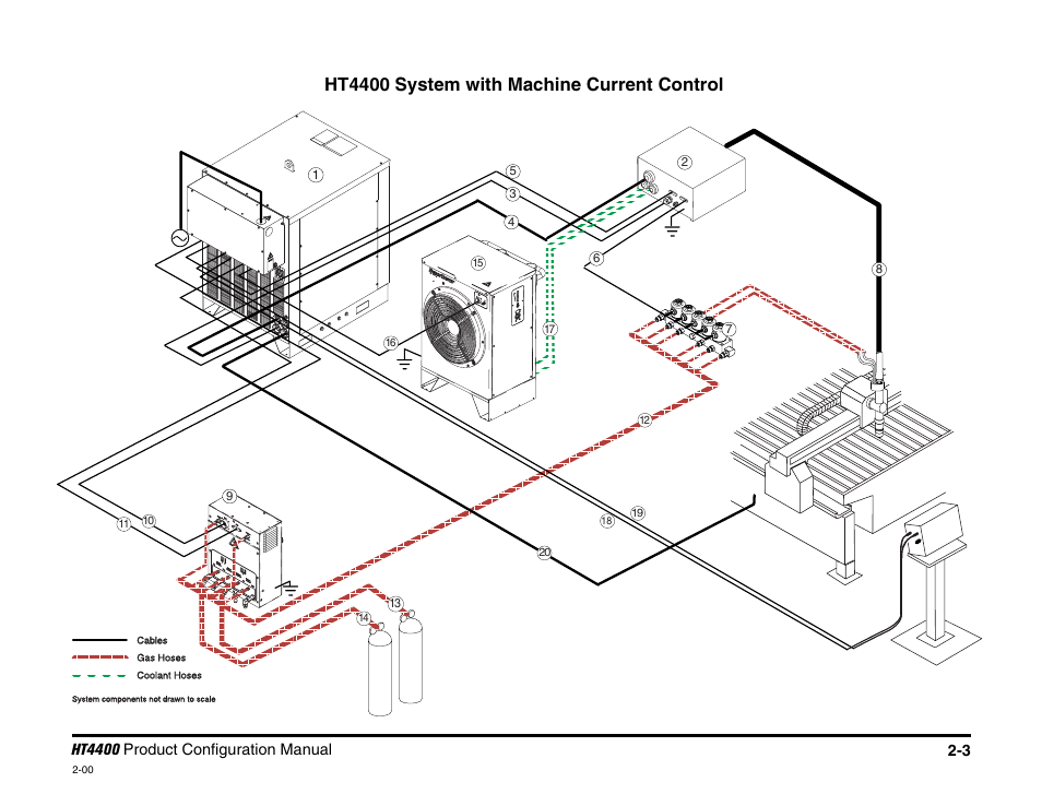 Ht4400 system with machine current control -3, Ht4400 system with machine current control | Hypertherm HT4400 HySpeed User Manual | Page 15 / 20