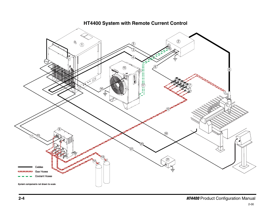Ht4400 system with remote current control -4, Ht4400 system with remote current control | Hypertherm HT4400 HySpeed User Manual | Page 16 / 20
