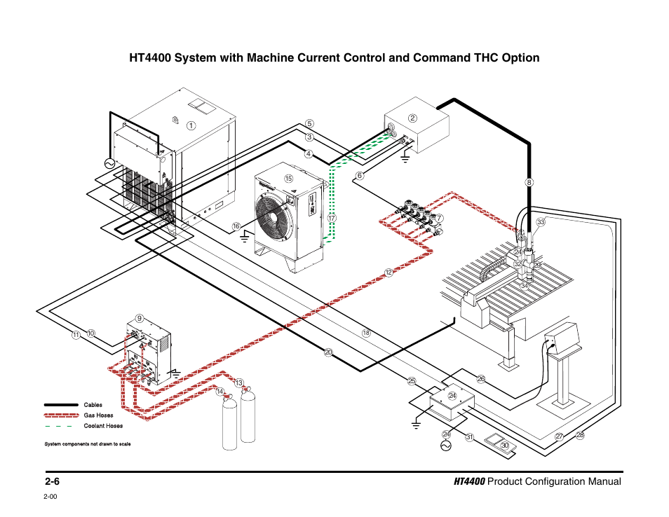 Hypertherm HT4400 HySpeed User Manual | Page 18 / 20