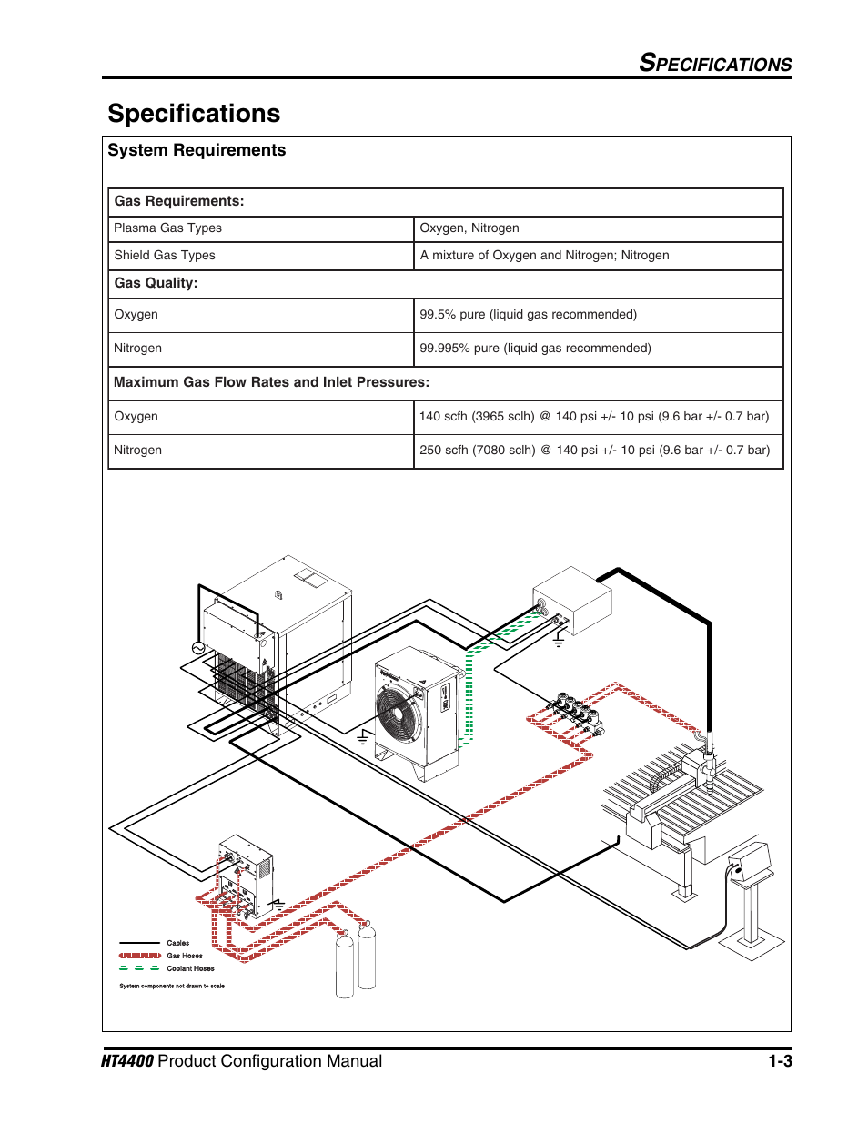 Specifications -3, System requirements -3, Specifications | Pecifications, System requirements | Hypertherm HT4400 HySpeed User Manual | Page 6 / 20