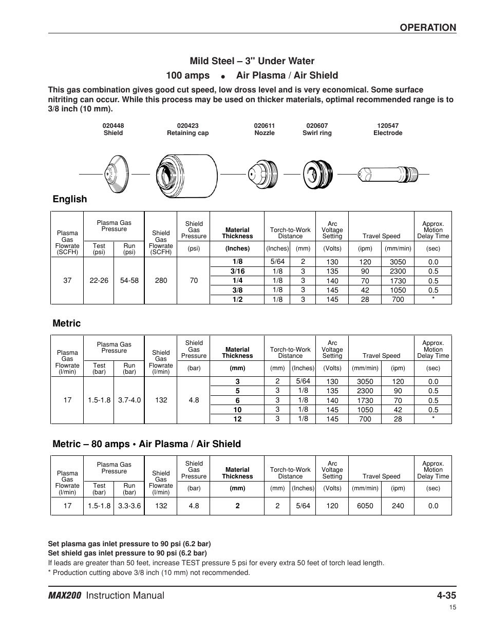 Operation, Metric – 80 amps • air plasma / air shield, Metric | English, Mild steel – 3" under water 100 amps, Air plasma / air shield | Hypertherm MAX200 Machine Torch Plasma Arc Cutting System User Manual | Page 100 / 187