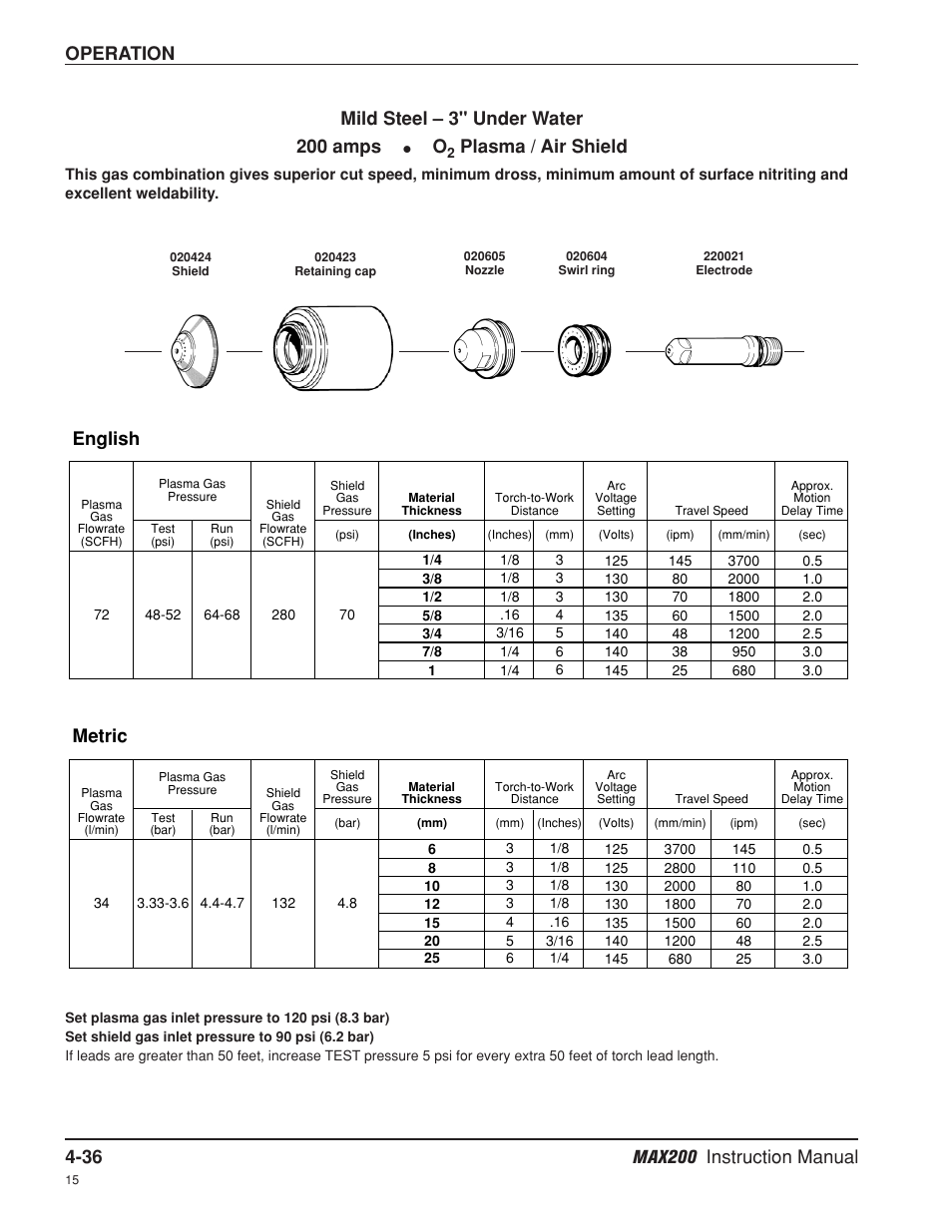 Operation, English, Metric | Mild steel – 3" under water 200 amps, Plasma / air shield | Hypertherm MAX200 Machine Torch Plasma Arc Cutting System User Manual | Page 101 / 187