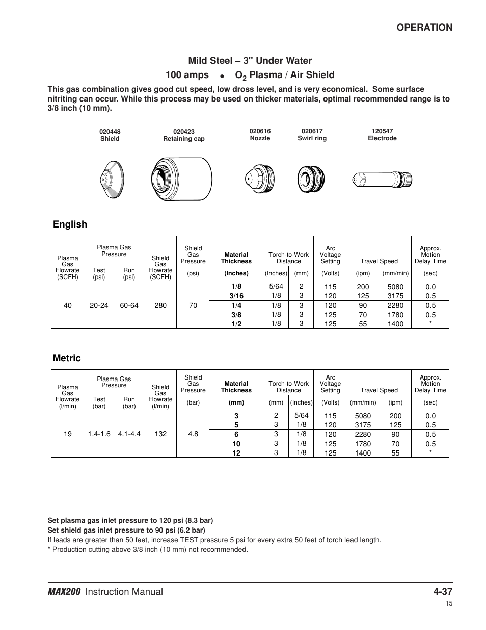 Operation, English, Metric | Mild steel – 3" under water 100 amps, Plasma / air shield | Hypertherm MAX200 Machine Torch Plasma Arc Cutting System User Manual | Page 102 / 187