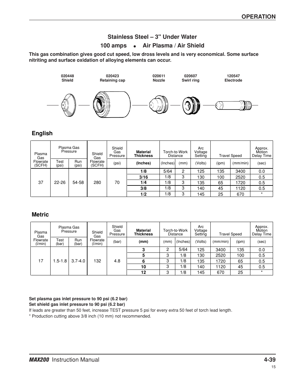 Operation, English, Metric | Stainless steel – 3" under water 100 amps, Air plasma / air shield | Hypertherm MAX200 Machine Torch Plasma Arc Cutting System User Manual | Page 104 / 187