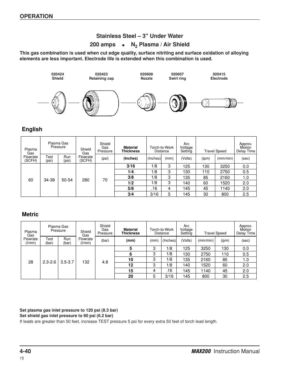 Operation, English, Metric | Stainless steel – 3" under water 200 amps, Plasma / air shield | Hypertherm MAX200 Machine Torch Plasma Arc Cutting System User Manual | Page 105 / 187