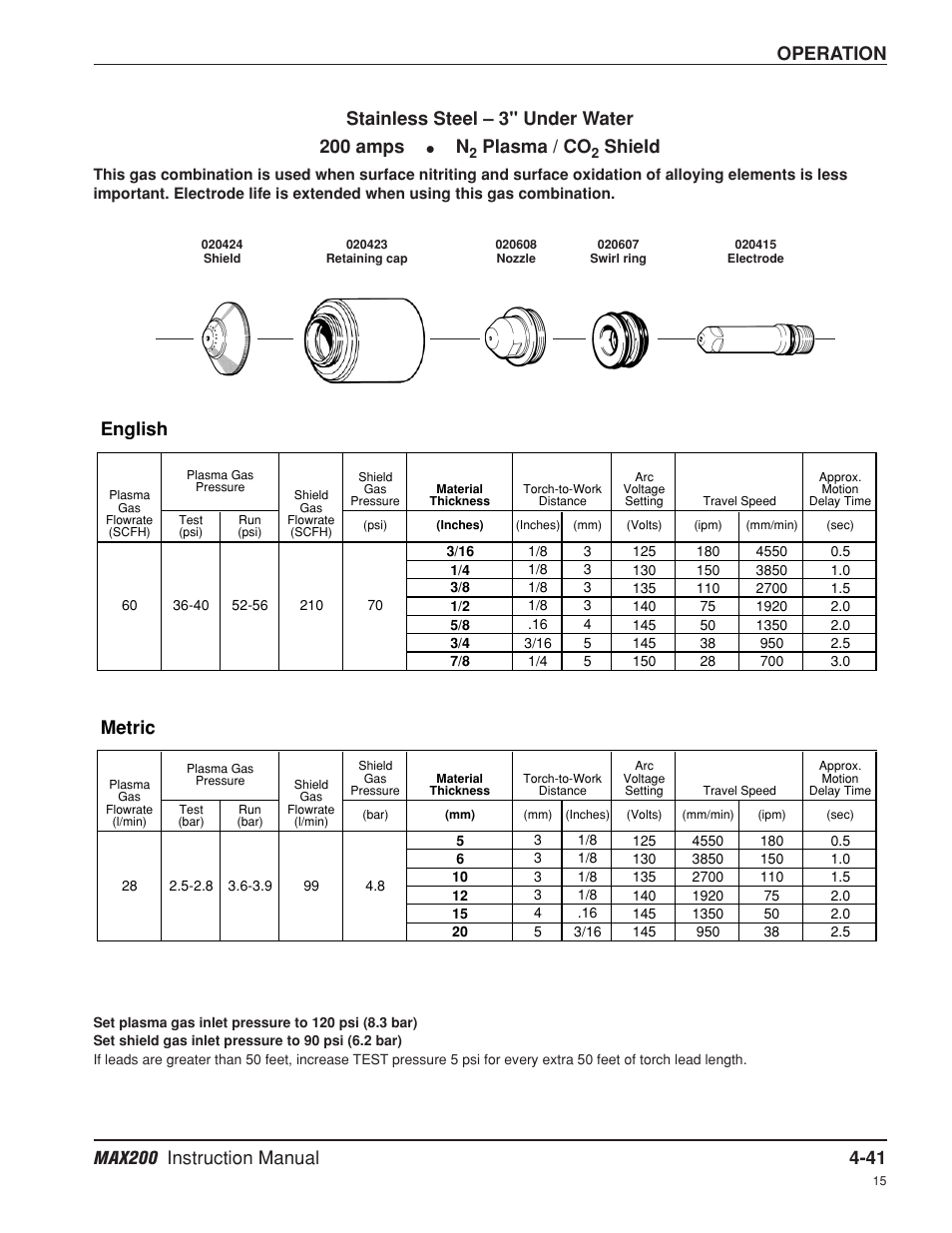 Operation, English, Metric | Stainless steel – 3" under water 200 amps, Plasma / co, Shield | Hypertherm MAX200 Machine Torch Plasma Arc Cutting System User Manual | Page 106 / 187