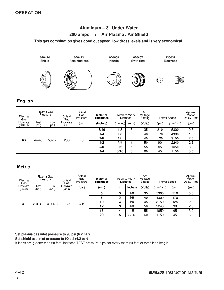 Operation, English, Metric | Aluminum – 3" under water 200 amps, Air plasma / air shield | Hypertherm MAX200 Machine Torch Plasma Arc Cutting System User Manual | Page 107 / 187