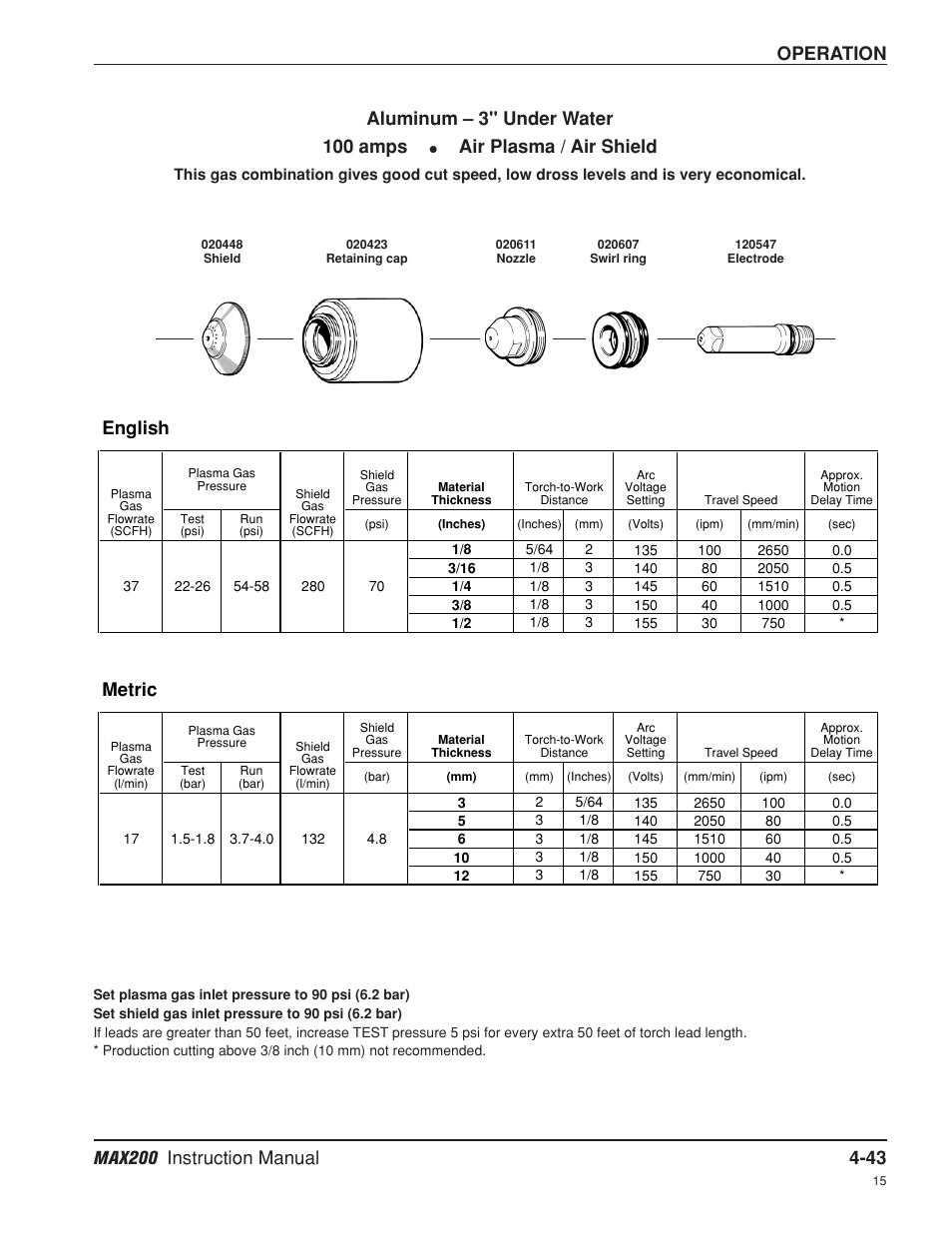 Operation, English, Metric | Aluminum – 3" under water 100 amps, Air plasma / air shield | Hypertherm MAX200 Machine Torch Plasma Arc Cutting System User Manual | Page 108 / 187