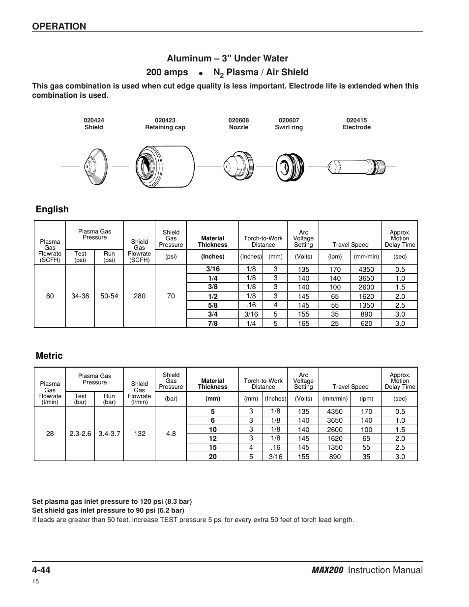 Operation, English, Metric | Aluminum – 3" under water 200 amps, Plasma / air shield | Hypertherm MAX200 Machine Torch Plasma Arc Cutting System User Manual | Page 109 / 187