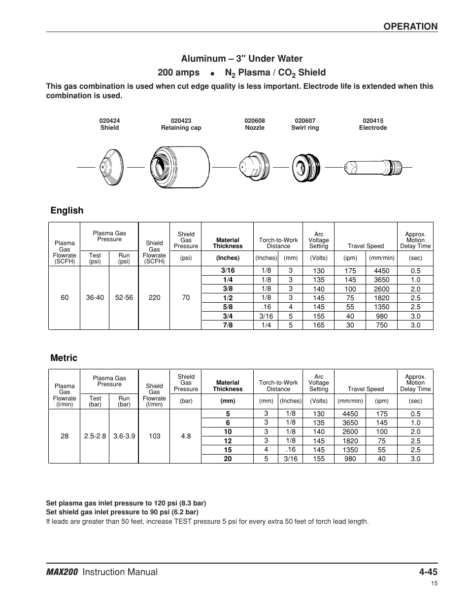 Operation, English, Metric | Aluminum – 3" under water 200 amps, Plasma / co, Shield | Hypertherm MAX200 Machine Torch Plasma Arc Cutting System User Manual | Page 110 / 187