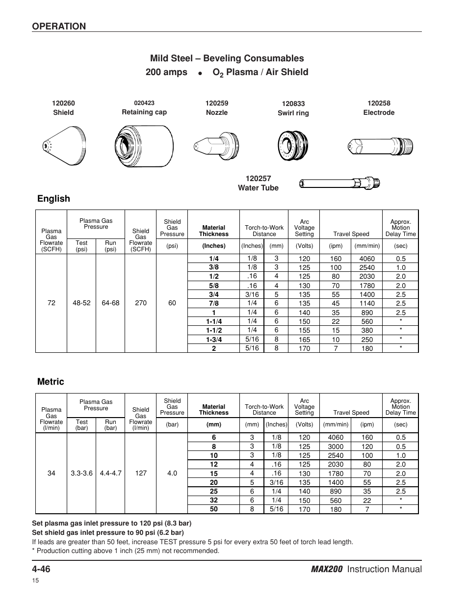 Operation, English, Metric | Mild steel – beveling consumables 200 amps, Plasma / air shield | Hypertherm MAX200 Machine Torch Plasma Arc Cutting System User Manual | Page 111 / 187